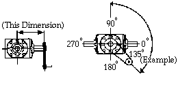 Overhung Load diagram