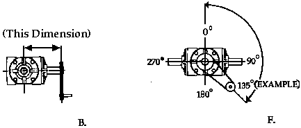 Overhung Load Diagram