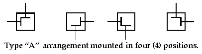 Overhung Load Diagram