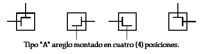 Overhung Load Diagram